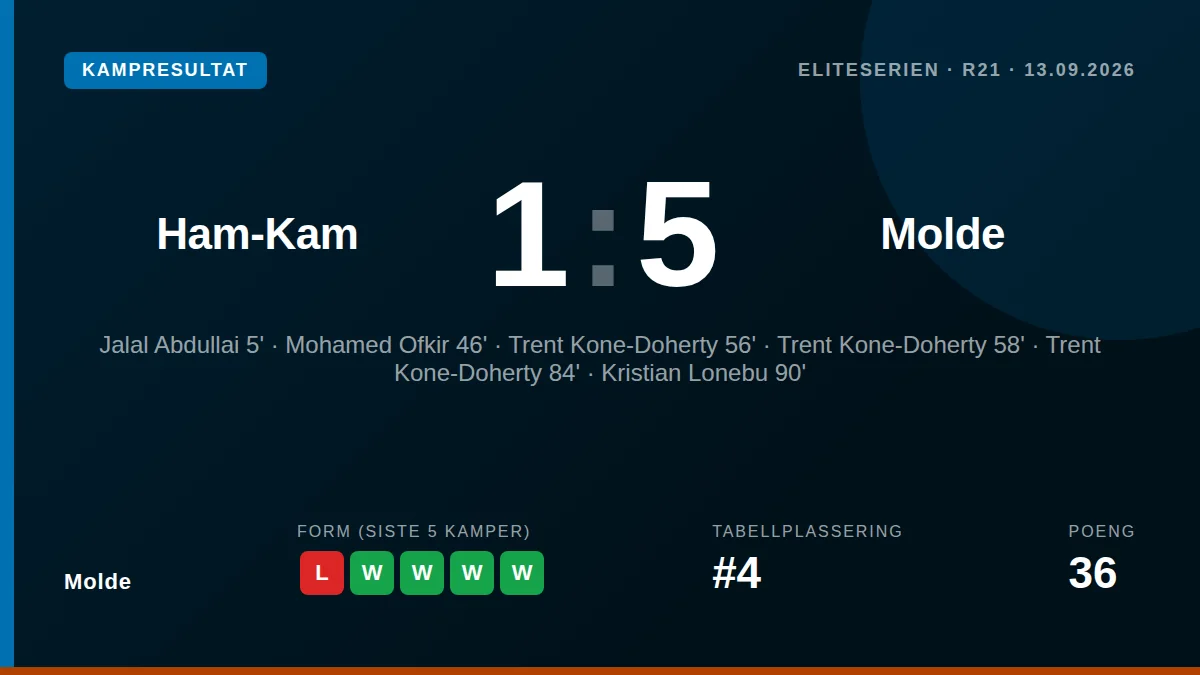 Molde: result card
