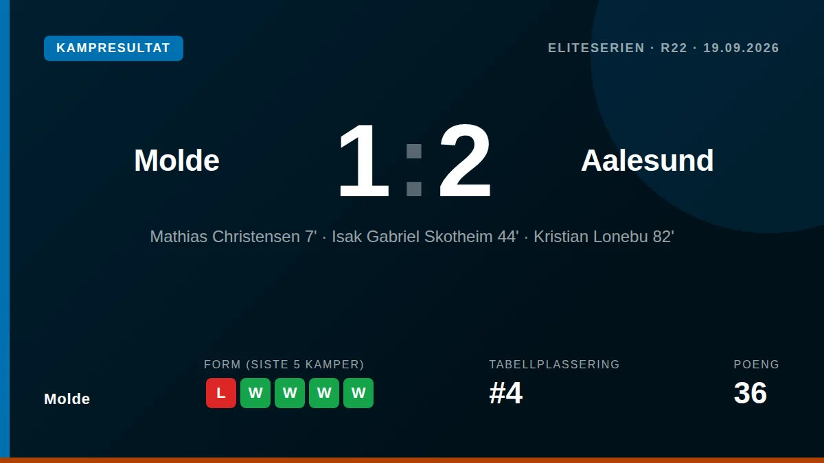 Molde: result card
