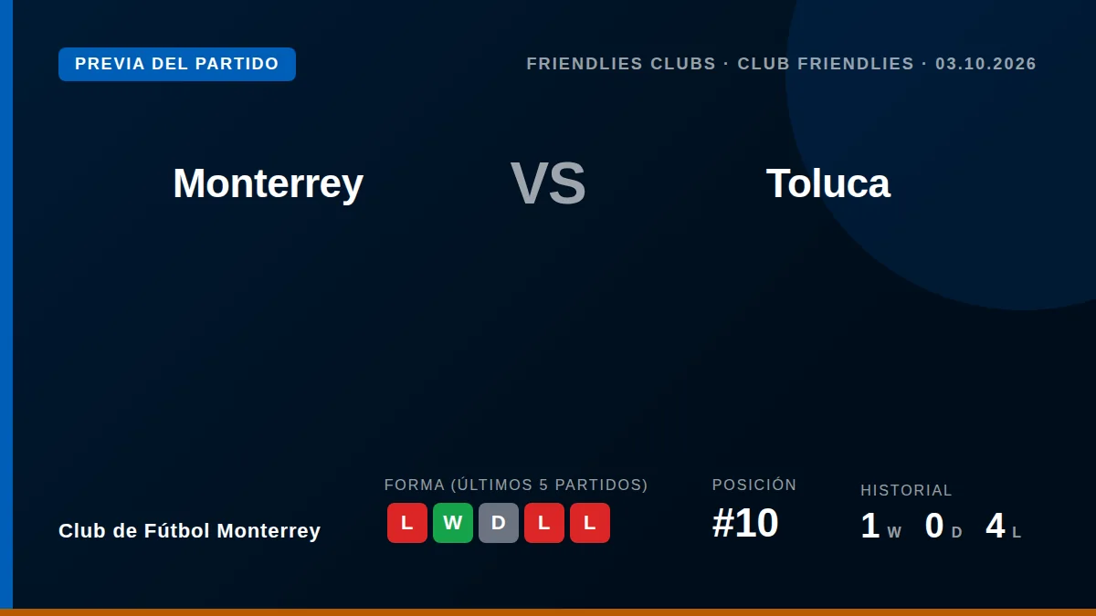 El Club de Fútbol Monterrey, décimo en la tabla, se mide a Toluca en un amistoso para buscar un mejor ritmo tras su...