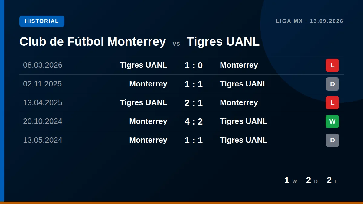 Club de Fútbol Monterrey: h2h card