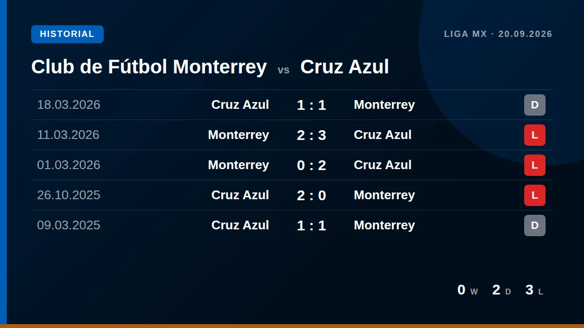 Club de Fútbol Monterrey: h2h card