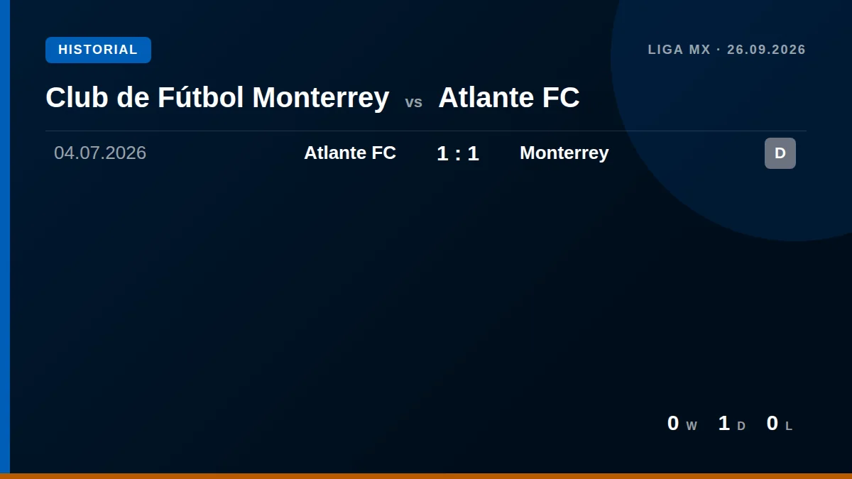 Club de Fútbol Monterrey: h2h card
