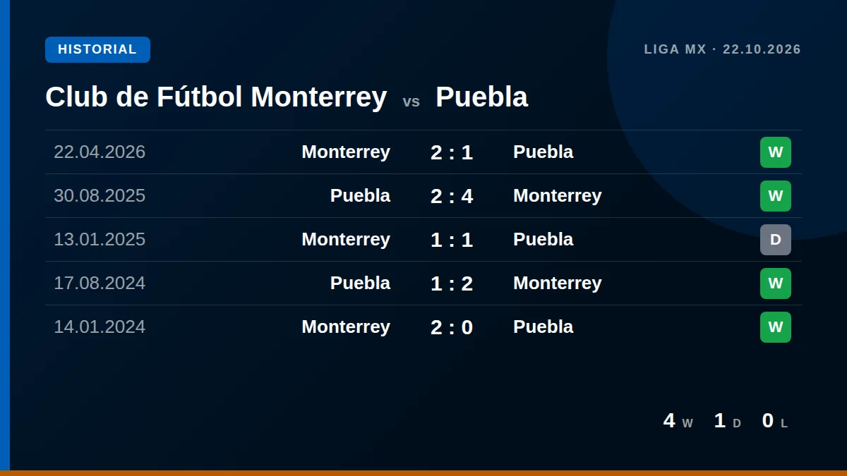 Club de Fútbol Monterrey: h2h card