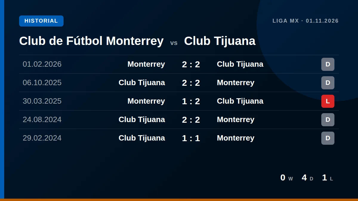 Club de Fútbol Monterrey: h2h card