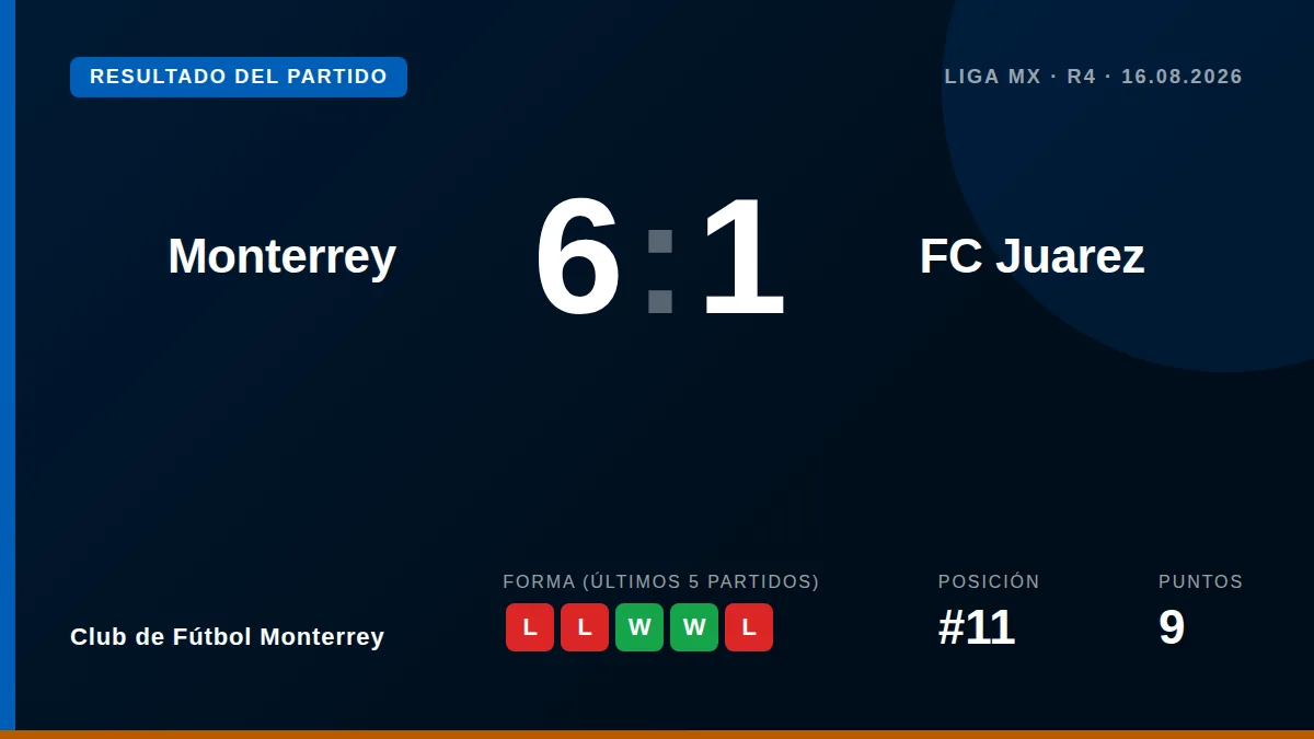Club de Fútbol Monterrey: result card