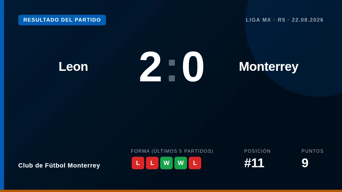 Club de Fútbol Monterrey: result card