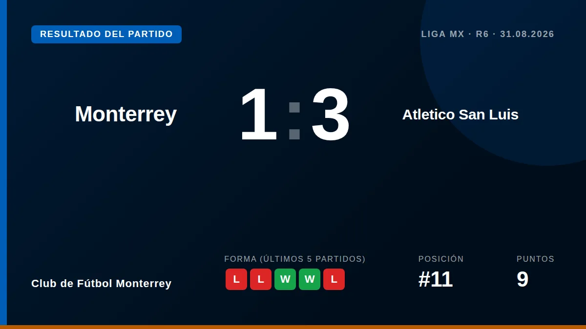 Club de Fútbol Monterrey: result card