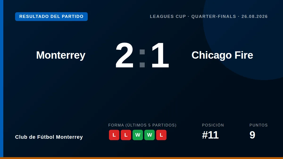 Club de Fútbol Monterrey: result card