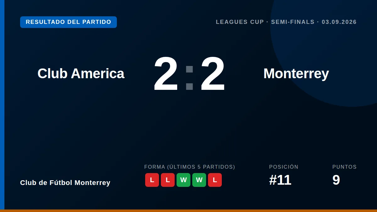 Club de Fútbol Monterrey: result card