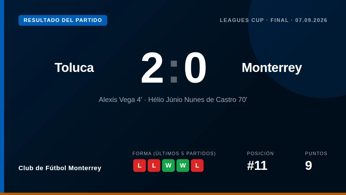 Club de Fútbol Monterrey: result card