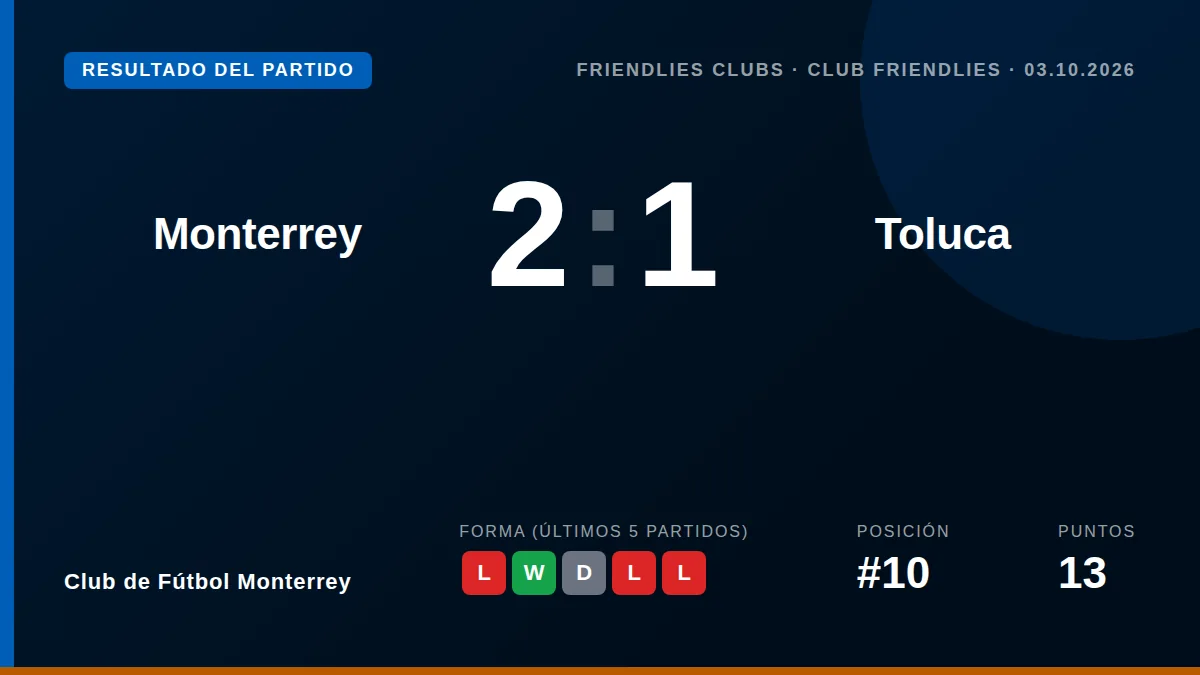 Club de Fútbol Monterrey: result card