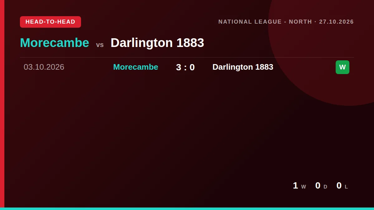 Morecambe: h2h card