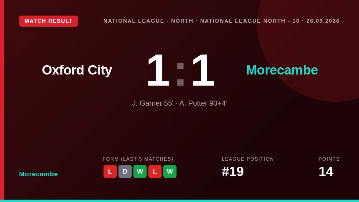 Morecambe: result card