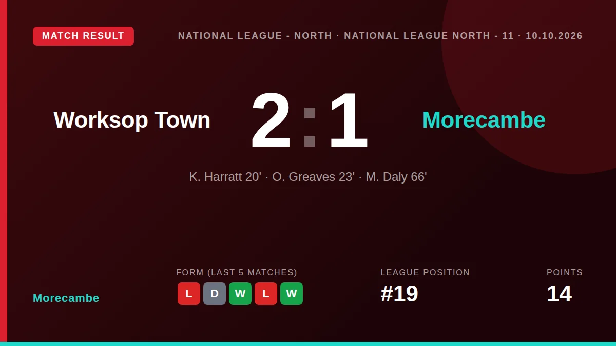Morecambe: result card