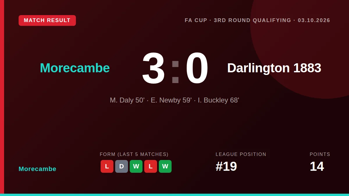 Morecambe: result card