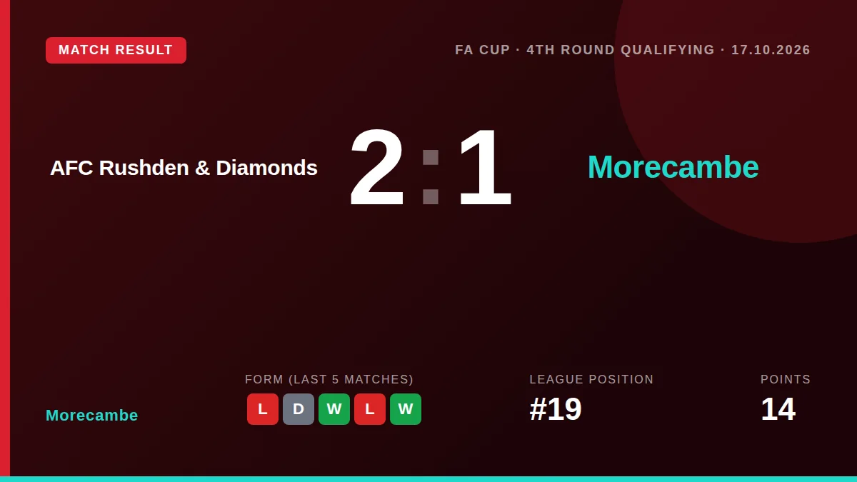 Morecambe: result card