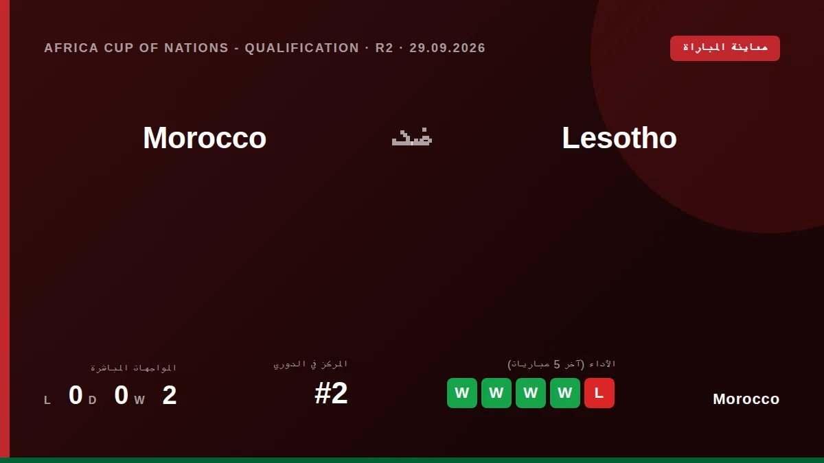وصل المنتخب المغربي إلى جنوب أفريقيا صباح الأحد استعداداً لمواجهة ليسوتو في تصفيات أمم أفريقيا 2027، بعد فوزه على الغابون...
