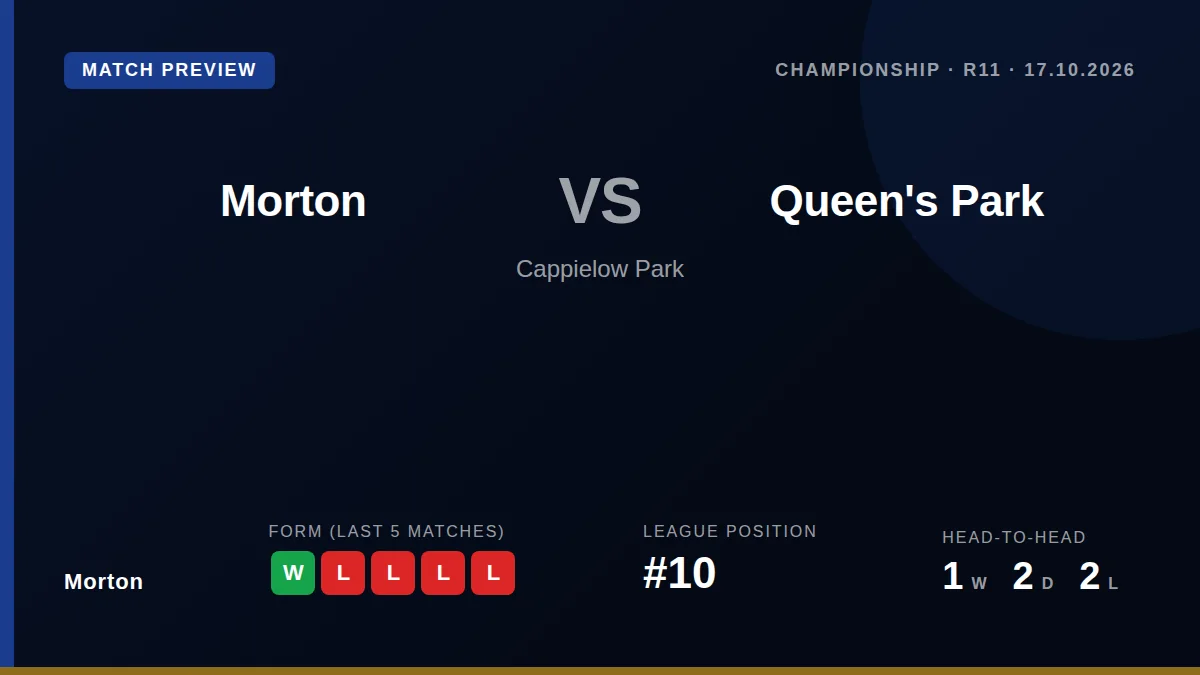 Morton captain Grant Gillespie says his side must take confidence from ending their long winless run as they prepare for...