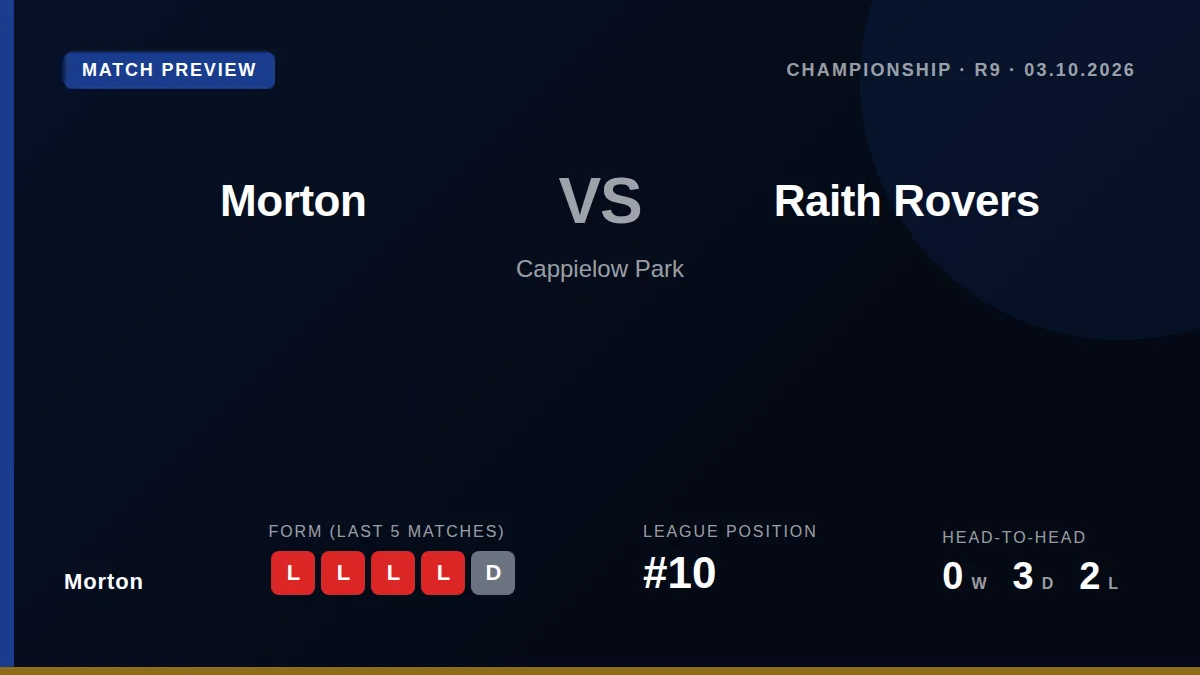 Morton host Raith Rovers on October 3, with the club offering hospitality packages as they look to improve on a run of...