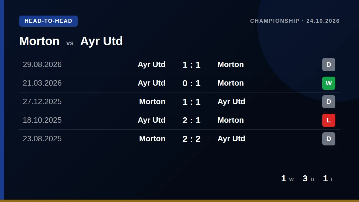 Morton: h2h card