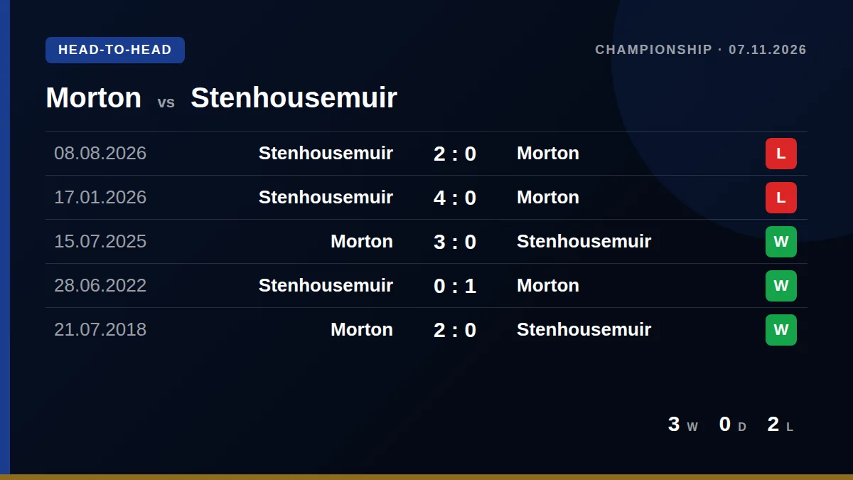 Morton: h2h card