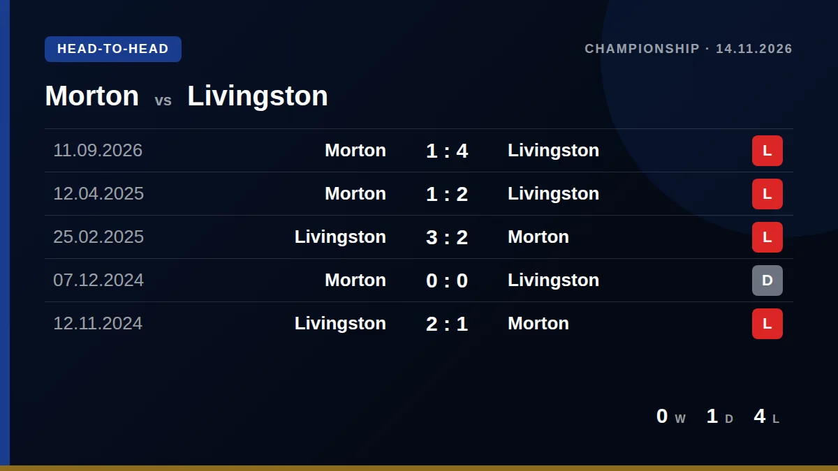 Morton: h2h card