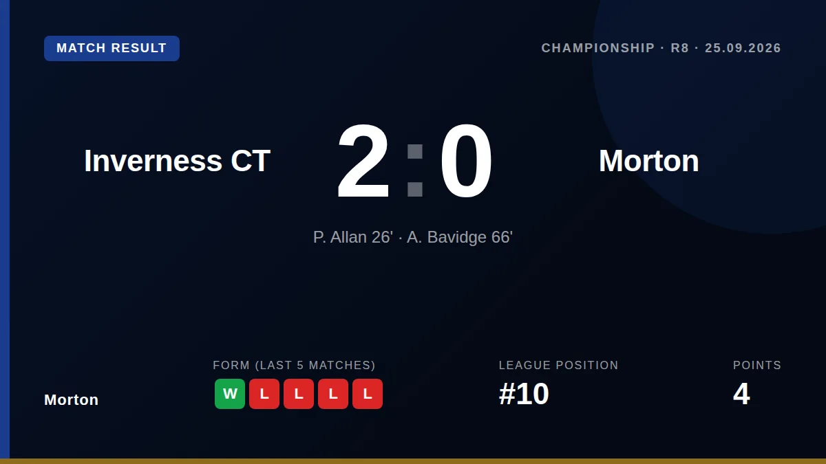 Morton: result card
