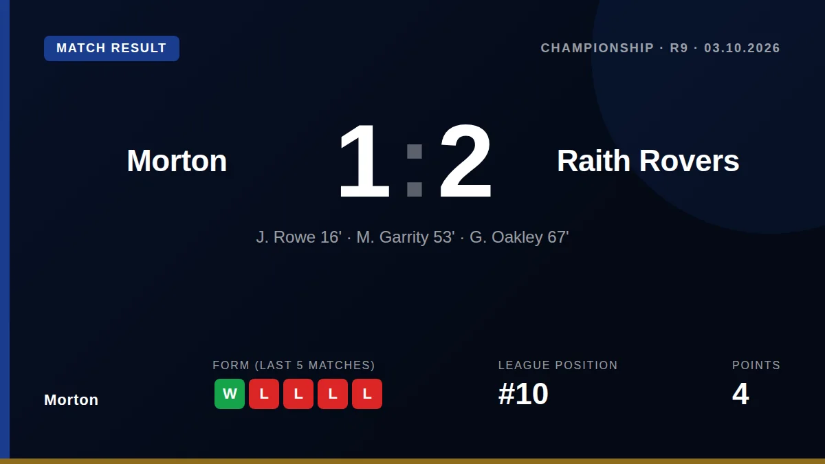 Morton: result card