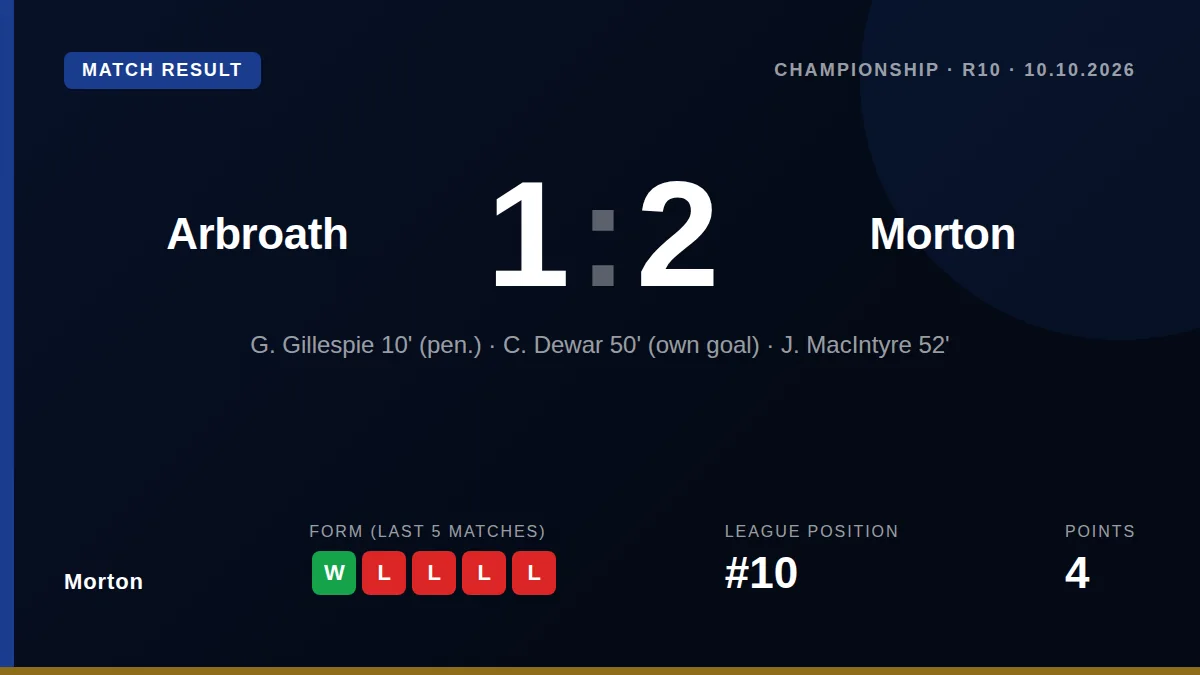 Morton: result card