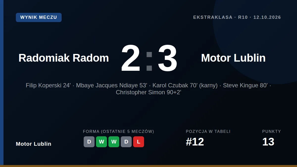 Motor Lublin: result card