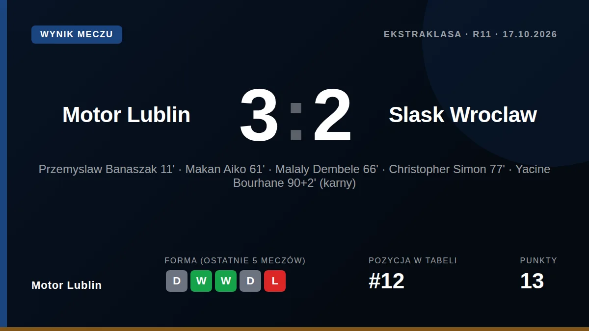 Motor Lublin: result card