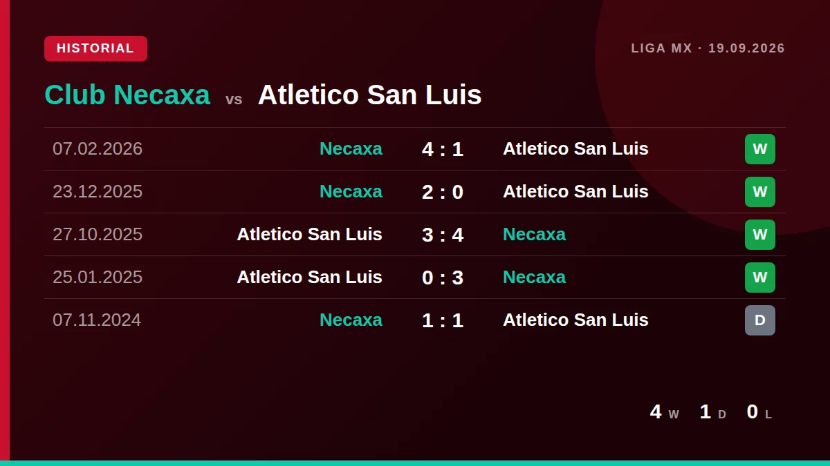 Club Necaxa: h2h card