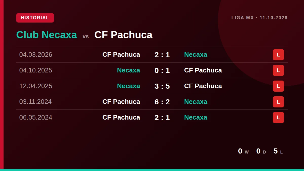 Club Necaxa: h2h card
