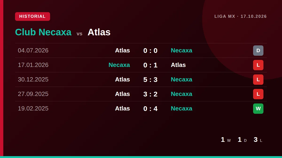 Club Necaxa: h2h card