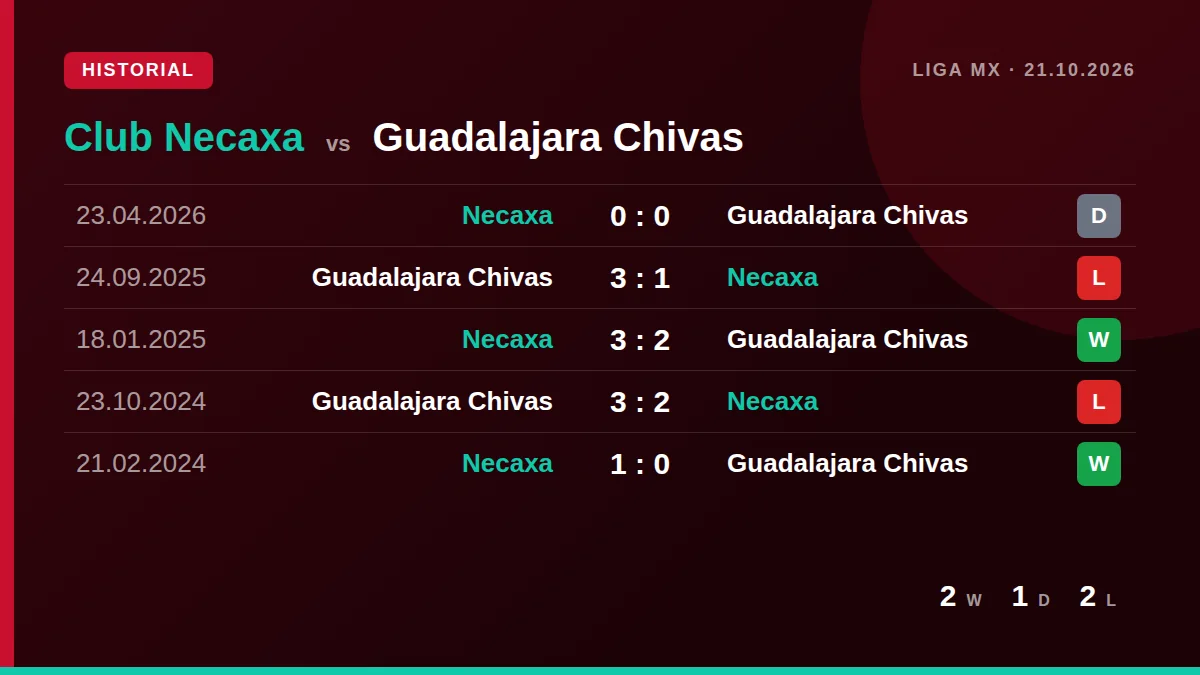 Club Necaxa: h2h card