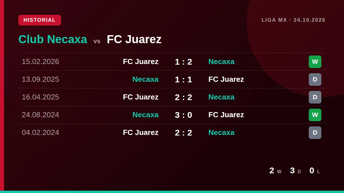 Club Necaxa: h2h card