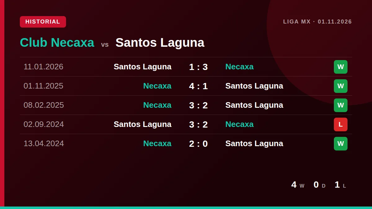 Club Necaxa: h2h card