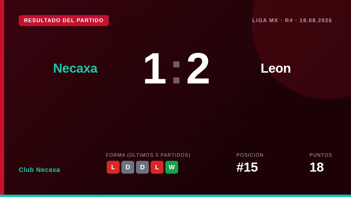 Club Necaxa: result card
