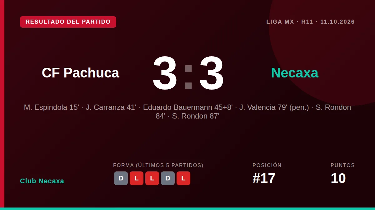 Club Necaxa: result card