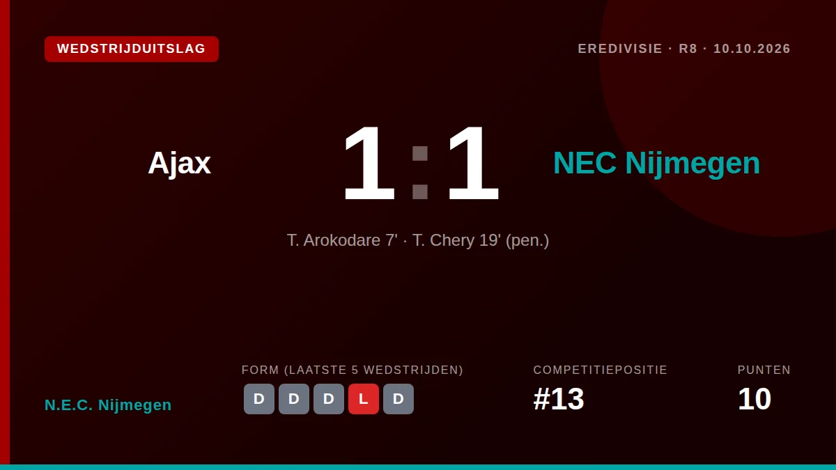 N.E.C. Nijmegen: result card