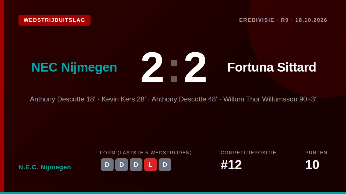N.E.C. Nijmegen: result card