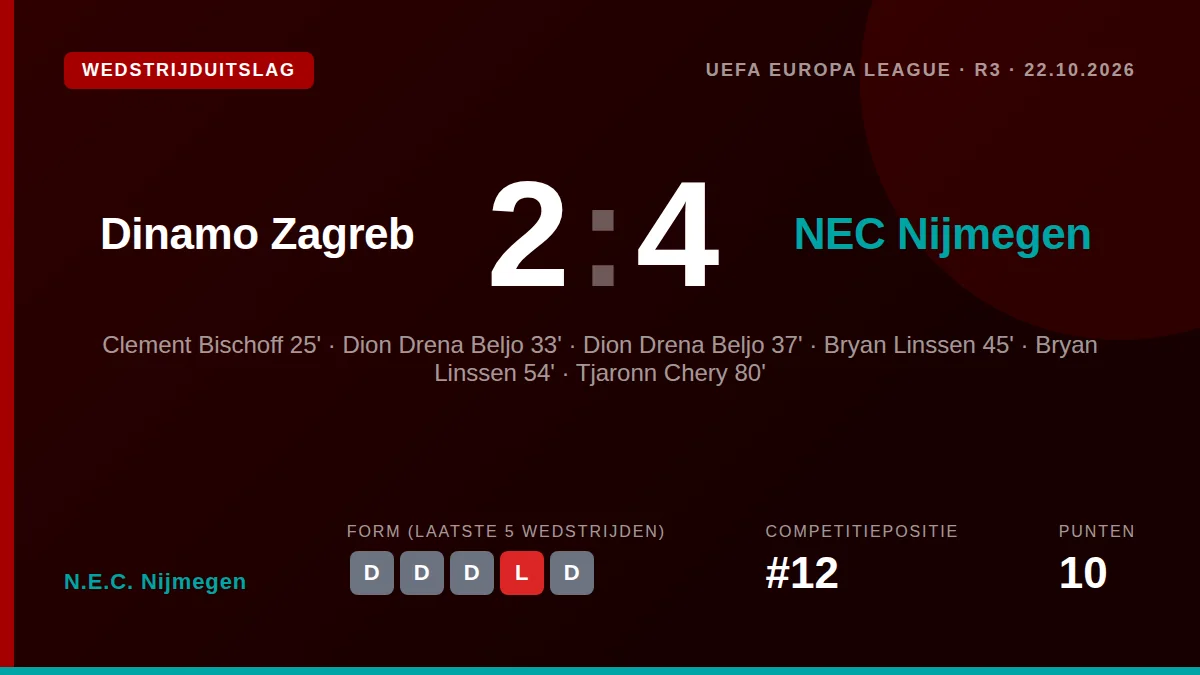 N.E.C. Nijmegen: result card