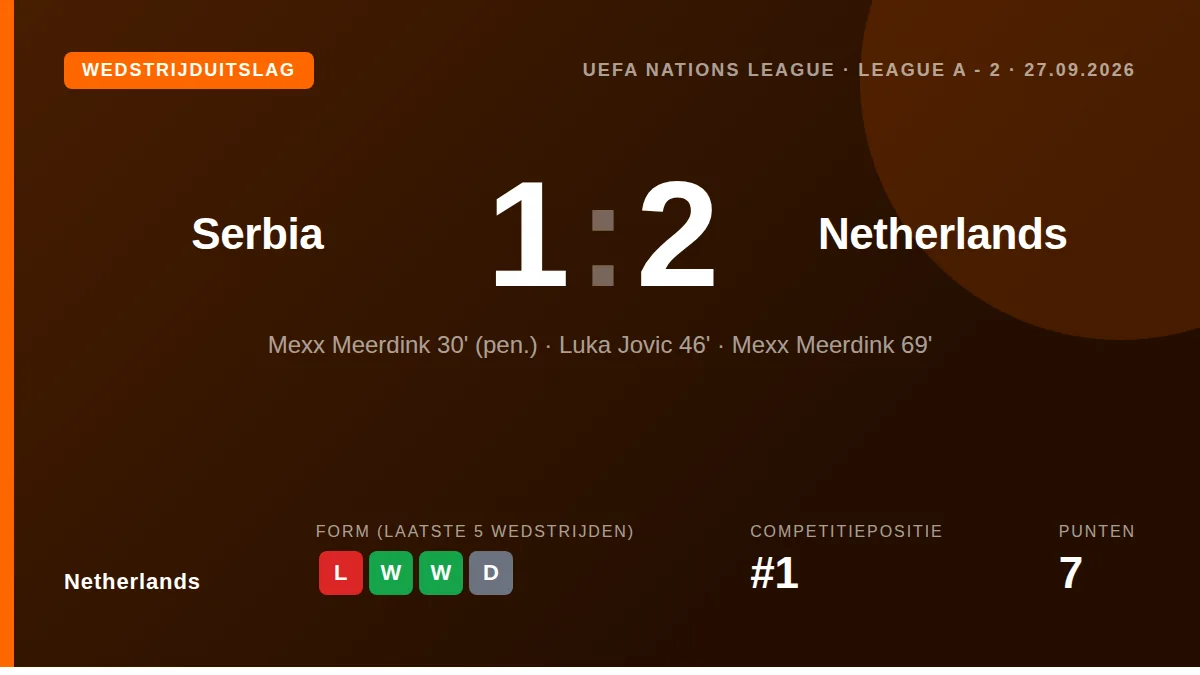 Nederland: result card
