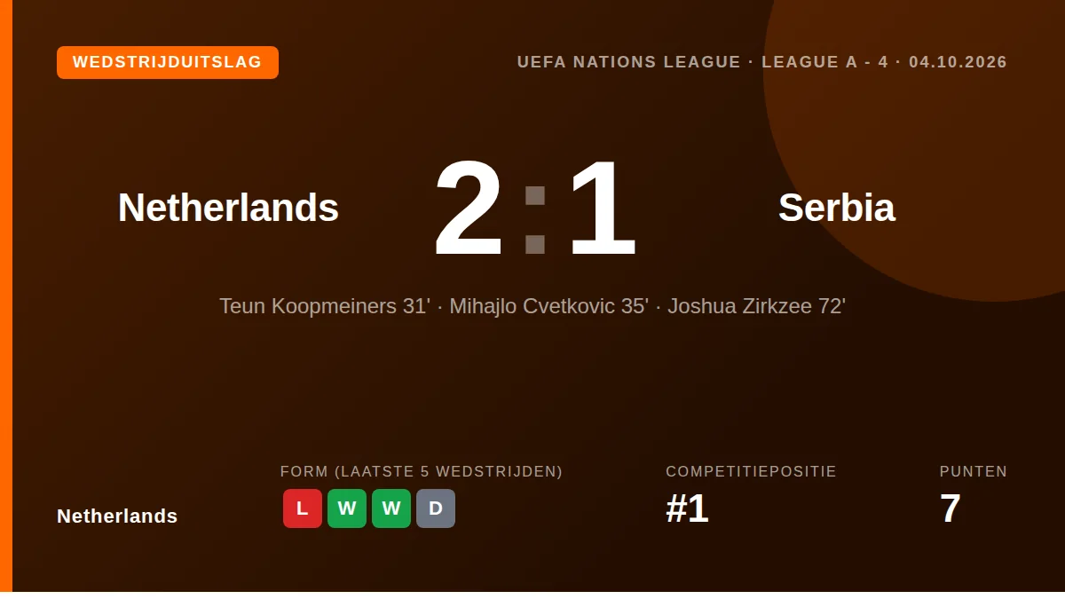 Nederland: result card