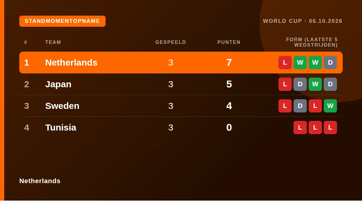 Nederland: Standmomentopname