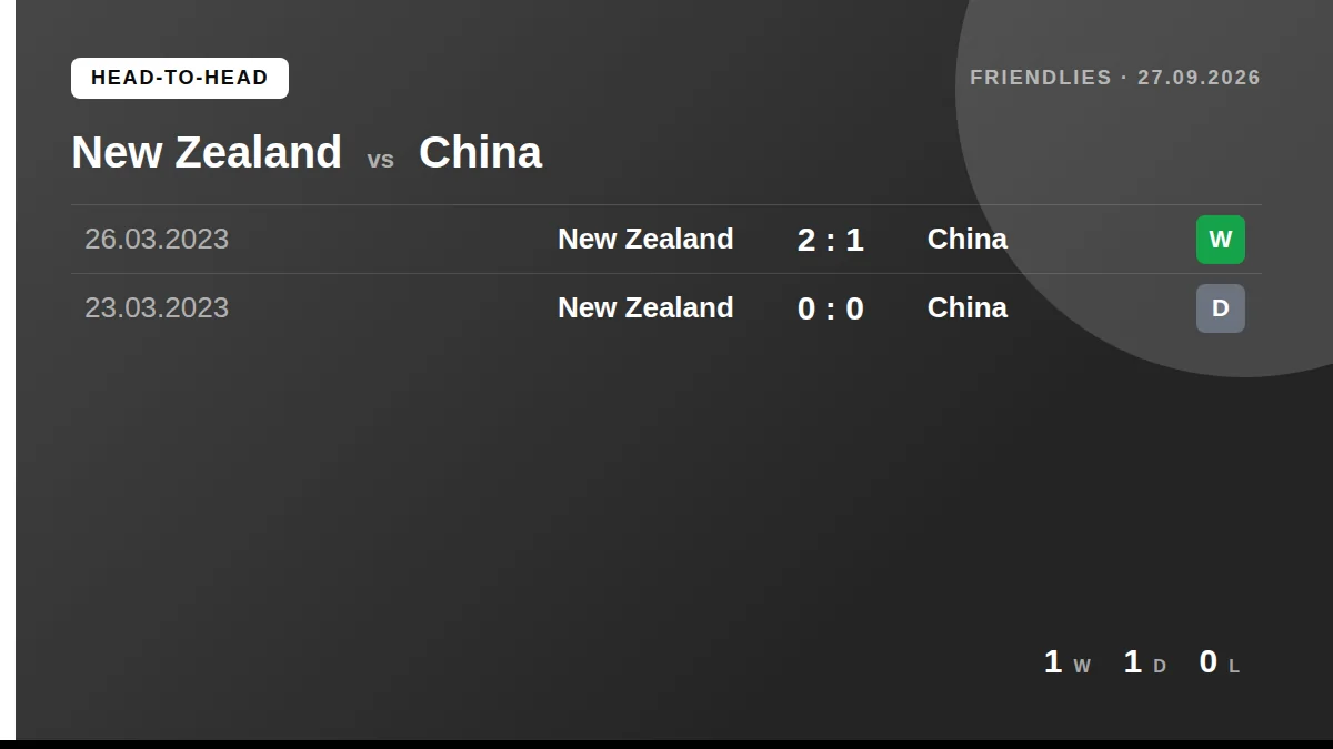 New Zealand: h2h card