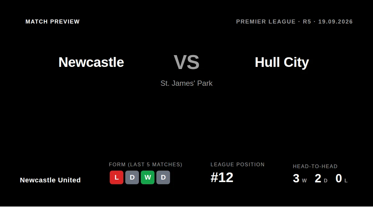 Newcastle United will be without Anthony Elanga, Amar Dedic, Jacob Ramsey and Nico Gonzalez for Saturday's home game...