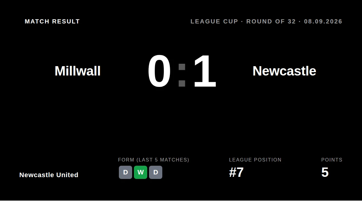 Newcastle United's Carabao Cup tie against Millwall was broadcast live on multiple channels worldwide, as the Magpies...