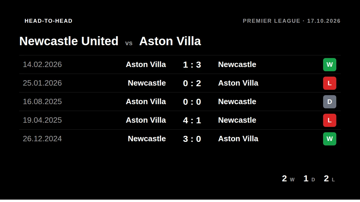 Newcastle United: h2h card