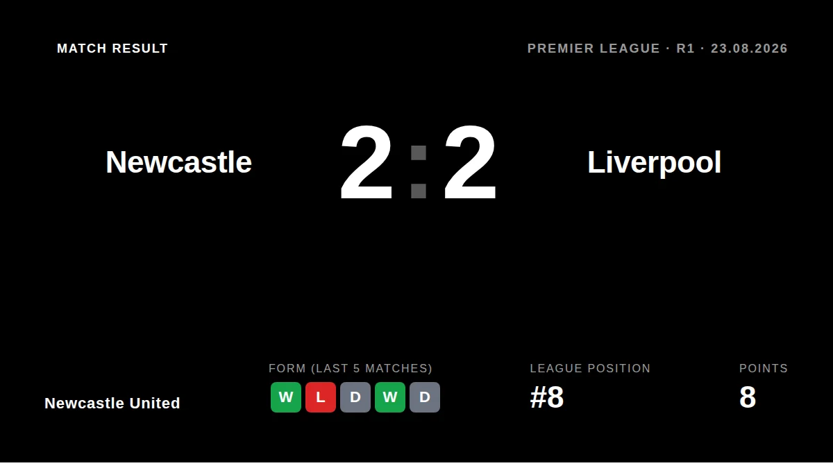 Newcastle United: result card